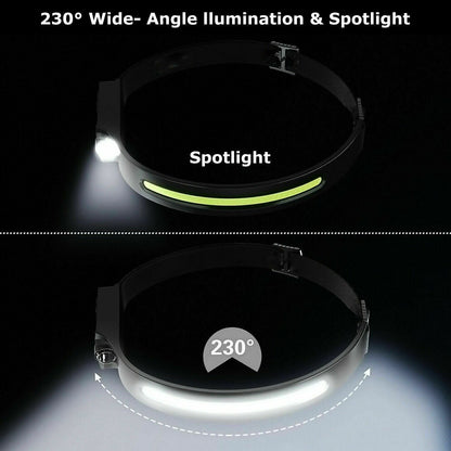 COB LED Headlamp